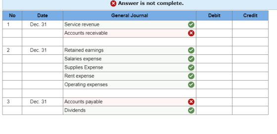 Answer is not complete. No General Journal Debit Credit Date Dec. 31 Service revenue Accounts receivable 2 Dec. 31 Retained e
