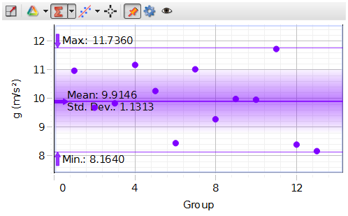 12 Max: 11.7360 10 Mean: 9.9146 Std. Dev..1.1313 Min.: 8.1640 0 4. 12 Group