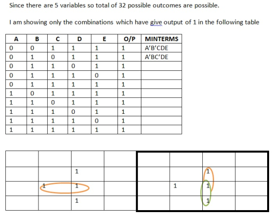 Since there are 5 variables so total of 32 possible outcomes are possible. I am showing only the combinations which have give