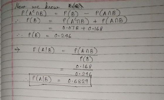 we Now know or Plano) P(B) PCAOBO P(B) P(AMB) + P(ANB) 0.078 +0.168 . P (B) 0.246 P(A/B) PlanB) P (B) 0.168 0.246 0.6829 P(A/