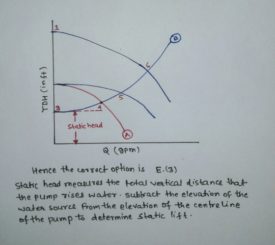 TDH (in ft) Static head Q (pm) Hence the correct option is E.(3) static head measures the total vertical distance that the pu