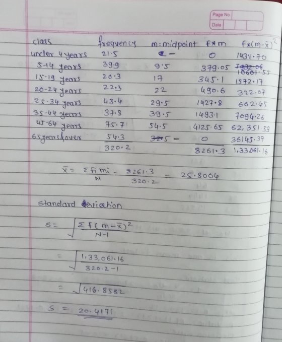 Page No Date clers frequency under 4 years 21.5 5-14 years 39.9 15-18 year 2013 20-24 years 22.3 25.34 Year 48.4 35-44 year 3