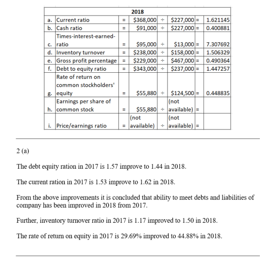 2018 $368,000 - $91,000 - $227,000 = $227,000 = 1.621145 0.400881 a. Current ratio = b. Cash ratio = Times-interest-earned- C