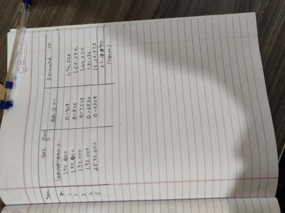 Data Yo 1 Discounted CF disc @ 104. Cash flow G278,040 1,92, ooo 1,92, Qoo 1.92,000 1.92,000 25,42,000 0.909 0.826 0.7513 0.6