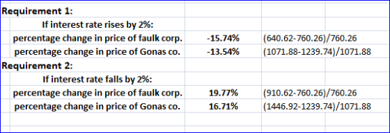 -15.74% -13.54% (640.62-760.26)/760.26 (1071.88-1239.74)/1071.88 Requirement 1: If interest rate rises by 2%: percentage chan