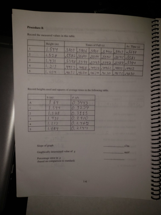 Procedure B Record the measured values in this table. Height (m) Times of Fall (s) Av. Time (s) 2.528 5582 55P0 55 79 .5512 55 72.558 5398 53 9 1.213 l. 054 Record heights used and squares of average times in the following table. h (m) t2 (s2) 0 3113 70323 25280.3115 l. 591 0. 2 910 1, 213 l. 05 Slope of graph Graphically determined value of g Percentage error in g m/s2 (based on comparison to standard) 1-6