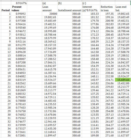 13 0.9167% Present Period values 1 0.99092 2 0.98192 3 0 .97300 4 0.96416 5 0.95540 6 0.94672 7 0.93812 8 0.92960 9 0.92116 1