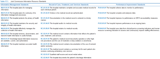Table 17.1. Joint Commission Information Resource Standards Information Management Standards IM.01.01.01 The hospital plans f