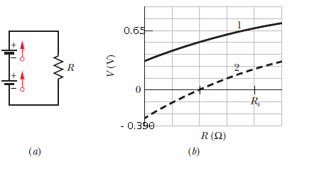 0.65 R 0 R 0.390 R (22) (6) (a)