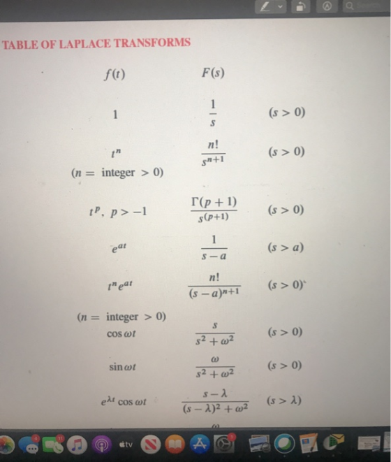 TABLE OF LAPLACE TRANSFORMS f(t) F(S) (s > 0) -in EE (s > 0) (n = integer > 0) IP, p>-1 r(p+1) s(p+1) (s > 0) - ear (s > a) V