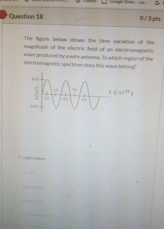 Classes Google Slides - cre... G Question 18 0/3 pts The figure below shows the time variation of the magnitude of the electr