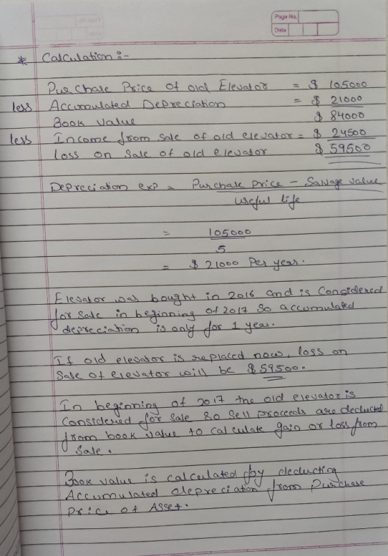 Page No. Date Calculation :- less Pue Chale Price of old Elevator = $ 105000 Accuroulated Depreciation = $ 21000 Book Value 8