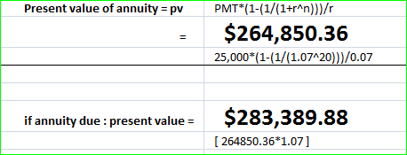 Present value of annuity = pv PMT*(1-(1/(1+r^n)))/ $264,850.36 25,000*(1-(1/(1.07^20)}}/0.07 if annuity due: present value =