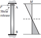 Shear release