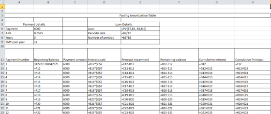 Facility Amortization Table t details Loan Details PV(E7,E8,-B6,0,0) 6000 Loan 7 APR 0.0575 Periodic rate Number of periods 8