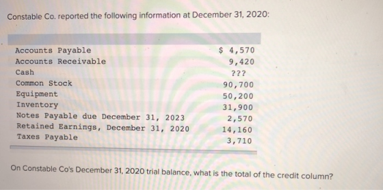 Constable Co. reported the following information at December 31, 2020: Accounts Payable Accounts Receivable Cash Common Stock