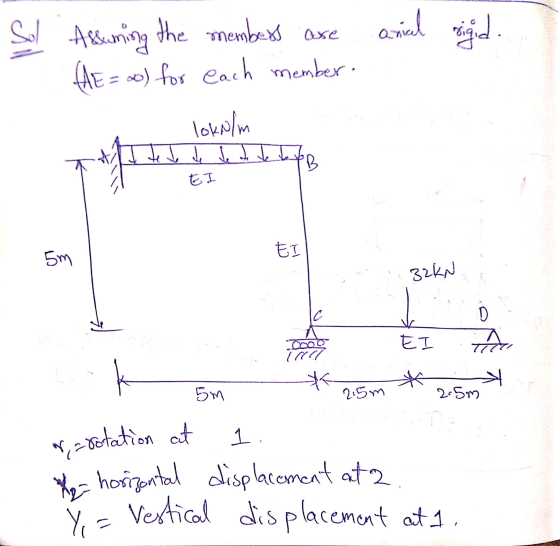 anical rigid. lokN/m EI X= horizontal displacement at 2. Sol Assuming the members are (AE=00) for each member. y de teto de b