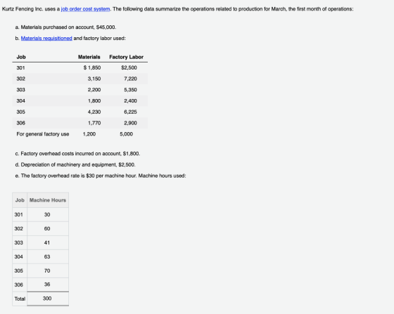 Kurtz Fencing Inc. uses a job order cost system. The following data summarize the operations related to production for March,