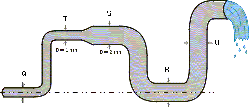 D=1mm D= 2 mm