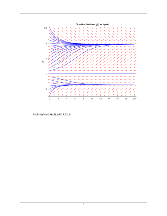 Direction field and gt) vs t plot 15 10 10 12 14 16 18 20 Published with MATLAB® R2018a