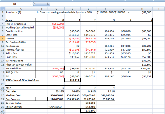 foix L8 А В C E F G Н Solution- (A) $110000 20%*$110000 In Case cost savings value deviate by minus 20% $88,000 1 2 3 Years 0