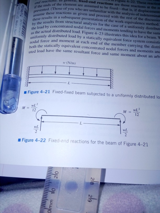 Pigure 4-22. These reaction enera, fixed-end reactions are those reactions at the e end reactio if the ends of the element ar