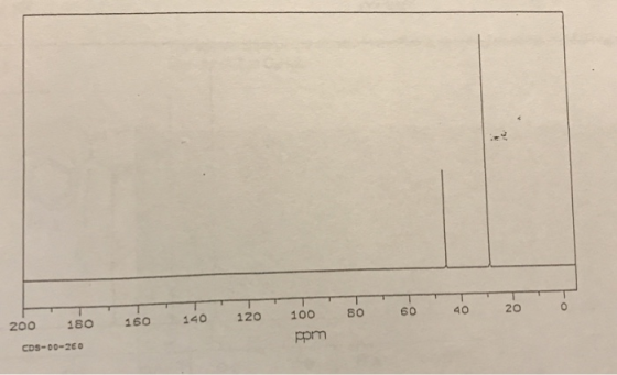 120 60 100 80 40 20 200 180 160 140 ppm CDS-00-26O