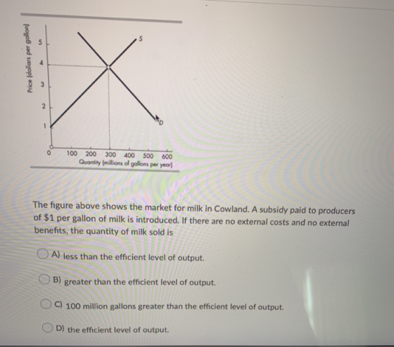 Price (dollars per gallon) 0 100 200 300 400 500 600 Quantity (millions of gallons per year) The figure above shows the marke