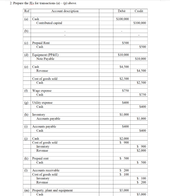 2. Prepare the JEs for transactions (a) - (p) above. Ref Account description Debit Credit (a) $100.000 Cash Contributed capit