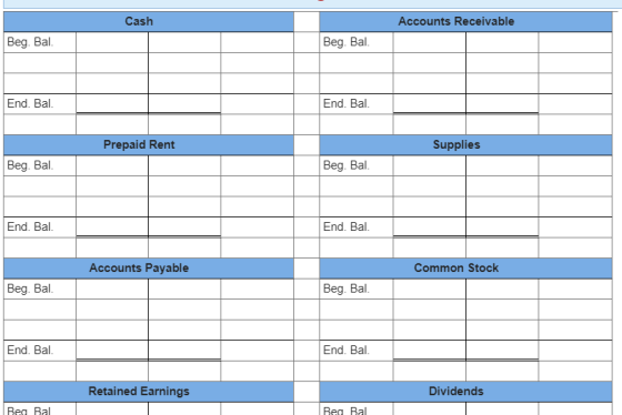 Cash Accounts Receivable Beg. Bal. Beg. Bal. End. Bal. End. Bal. Prepaid Rent Supplies Beg. Bal. Beg. Bal. End. Bal. End. Bal