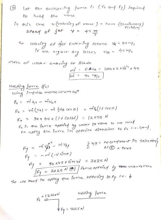 Posllten re Mai11 if we neglect 6 let the anchoring force is (fx and Ry) required - to hold the vane in this are u (veicity o