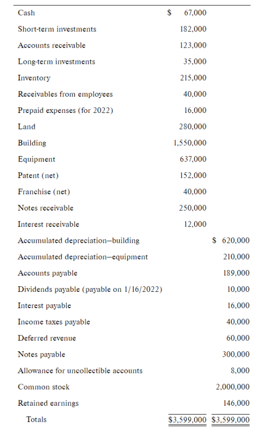 Cash $ 67,000 Short-term investments 182,000 Accounts receivable 123,000 Long-term investments 35,000 215,000 Inventory Recei