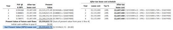 After-tax lease cost schedule PVF @ After-tax Present After-tax Year Year Lease cost Tax % 6.08% lease cost Value lease cost