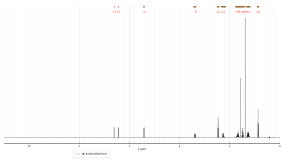 I- 1.0 1.0 2.0 2.0 5.0 2.6.04.0 3.0 0 (ppm) — o predictedSpectrum