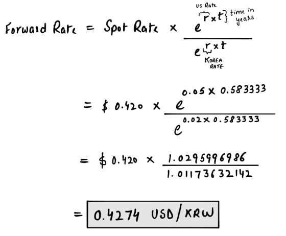 us Rate rxth years Ext} time in Forward Rare - Spot Rate x e enxt KOREA RATE = $ 0.420 x 0.05 x 0.583333 e 0.02x0.58 33 33 $