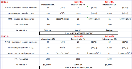 BONDJ: rise by 1% interest rate 7% fall by 1% interest rate 5% interest rate 6% 20 NPER = Number of coupon payments (10*2) 20