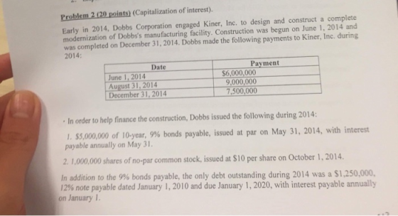 Problem 2 (20 points) (Capitalization of interest). Early in 2014, Dobbs Corporation engaged Kiner, Inc. to design and constr