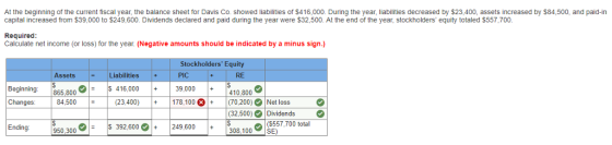 At the beginning of the current fiscal year, the balance sheet for Davis Co. showed liabilities of $416,000. During the year, liabilities decreased by $23,400, assets increased by $84,500, and paid-in capital increased from $39,000 to $249,600. Dividends declared and paid during the year were $32,500. At the end of the year, stockholders equity totaled $557,700. Calculate net income (or loss) for the year. (Negative amounts should be indicated by a minus sign.) Stockholders Equity PIC Assets Liabilities RE Beginning 865,800 416,000+ 39,000 |+ 10.800 Changes 84,500(23,400) 178,100 (70,200) Net loss (32,500) Dividends Ending: 950,300S 3 39600249,600+ 308,100 SE)