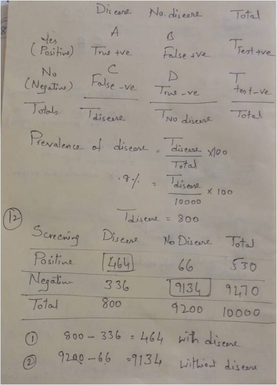 lex (Neg False ve Trus -ve tert-ve Total dise 1o0 000D O siline 66S30 13 111o 1200 Ioo60 Tola 0o 00 336 464 ih dlient ② 92AQ