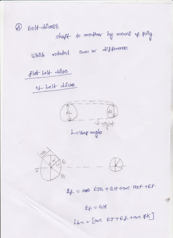 shaft odhe b meangol d않 feverde Suvn oY WhRh.odaded dL dls 61