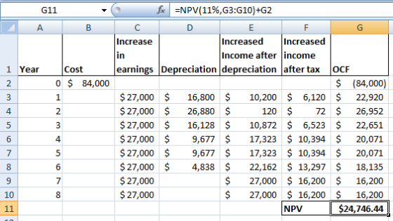 in G11 fc =NPV(11%,G3:910)+G2 А в с F Increase Increased Increased Income after income 1 Year Cost learnings Depreciation dep