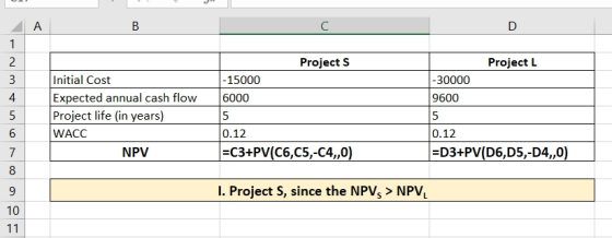 A B C D Project S Project L - 15000 6000 -30000 9600 Initial Cost Expected annual cash flow Project life (in years) WACC NPV