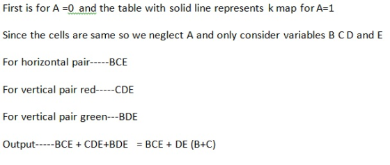 First is for A=0 and the table with solid line represents k map for A=1 Since the cells are same so we neglect A and only con