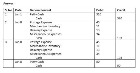 Answer: Credit S. No Date Jan 1 Debit 320 1 320 2 Jan 8 General Journal Petty Cash Cash Postage Expense Merchandise Inventory