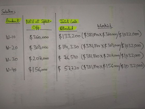 Solution: Product | NRV at Split- Oft. $360,000 Joint Costs Allocated olm W-20 $309,000 Working $133,200 ($381,840X6369.000/5