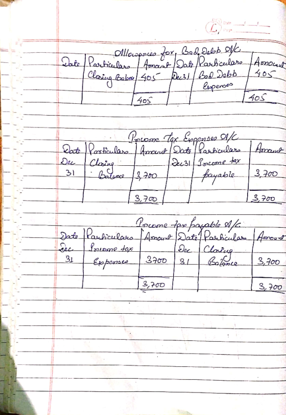 Pirulars - Allocapaces for, Bed, Dabbak Date articulars Honount Date Particulars 1 Closing alone 405 puss/ Bad Debb T405 Hono