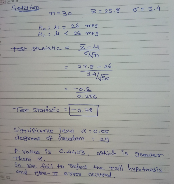10 29 30 31 Solation 7=25.8 o= n=30 1.4 =30 Ho: 4 = 26 Hi : le < 26 mpg mpg test stutistic = X- 4 Shin 25.8 - 26 1.4/30 0.256