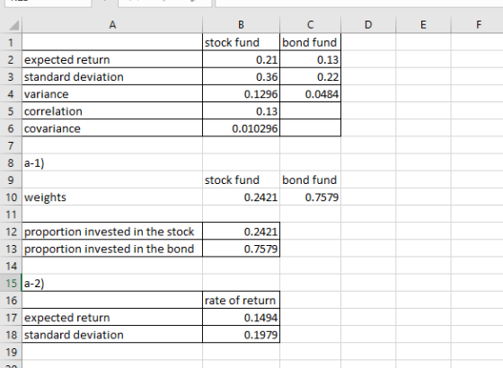 stock fund 2 expected return 3 standard deviation 4 variance 5 correlation 6 covariance 0.21 0.36 0.1296 0.13 0.010296 bond fund 0.13 0.22 0.0484 8 a-1) stock fund bond fund 10 weights 0.2421 0.7579 12 proportion invested in the stock 13 proportion invested in the bond 0.2421 0.7579 15 a-2 16 I 17 expected return 18 standard deviation 19 rate of return 0.1494 0.1979