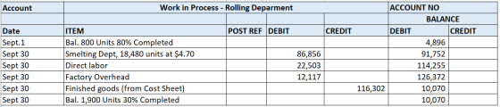 Account Work in Process - Rolling Deparment POST REF DEBIT CREDIT Date Sept. 1 Sept 30 Sept 30 Sept 30 Sept 30 Sept 30 ITEM B