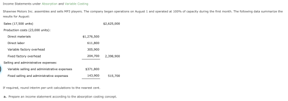 Income Statements under Absorption and Variable Costing Shawnee Motors Inc. assembles and sells MP3 players. The company bega